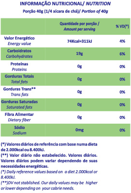 Tabela Nutricional farinha