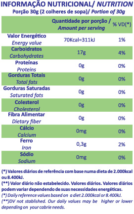tabela nutricional massa de mandioca